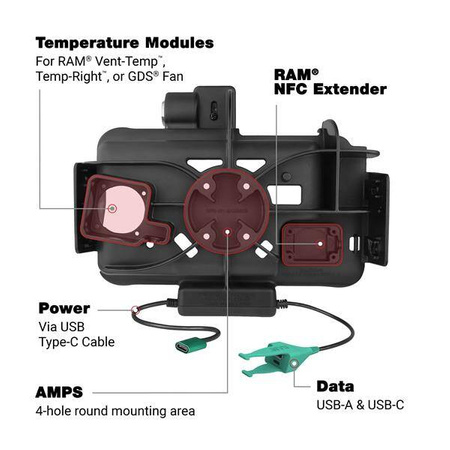 RAM® Locking USB-C Modular Dock + USB-C & USB-A Data for Tab Active5 &
3