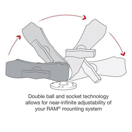 RAM® Double Ball Mount with Two Round Plates - C Size Medium
