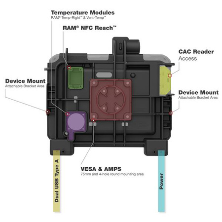 RAM® Powered Dock for Zebra ET6x