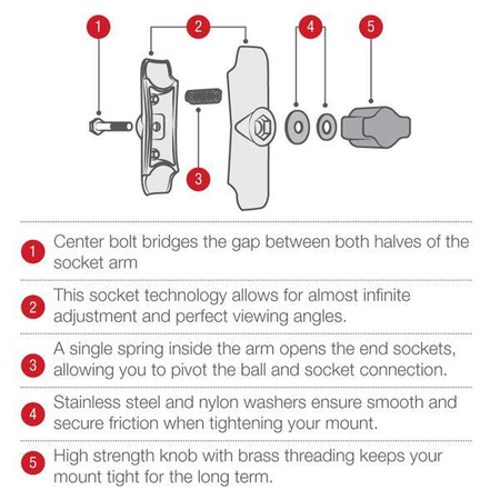 RAM® Chrome Double Socket Arm - B Size Medium