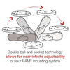RAM® Double Socket Arm - B Size Medium