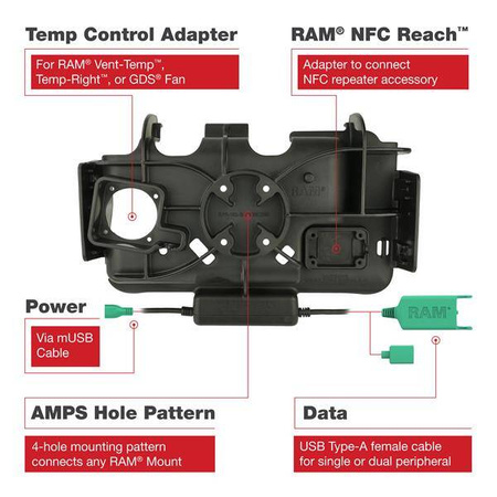 RAM® EZ Roll'r™ Modular Dual USB Dock for Samsung Tab Active5 & 3