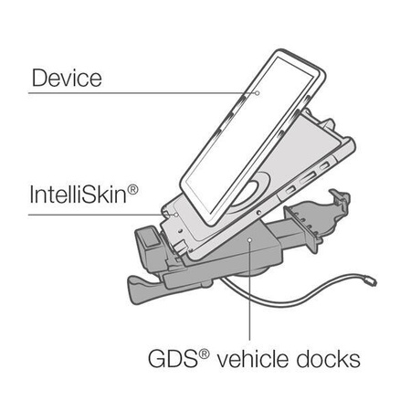 GDS® USB Type-C 2.0 Vehicle Dock for IntelliSkin® Next Gen Tablets