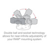 RAM® Composite Double Socket Arm - B Size Short