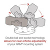 RAM® Double Socket Arm - B Size Short