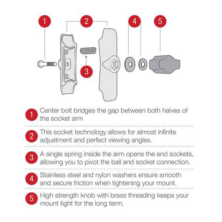 RAM® Composite Double Socket Arm - B Size Short