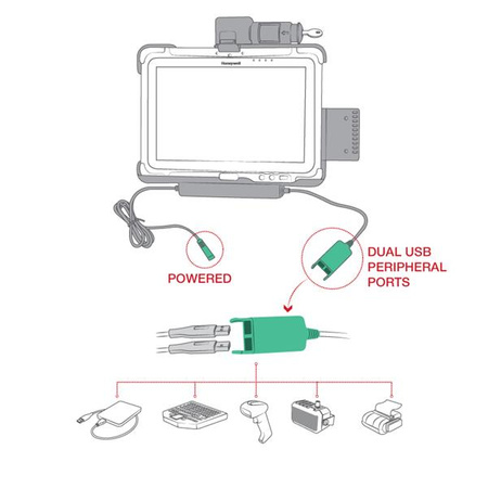 RAM® Key Locking Power + Dual USB Dock for Honeywell RT10 Tablet