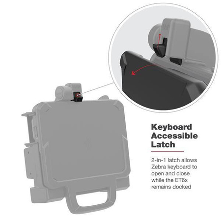RAM® Power + Dual USB Dock for Zebra ET6x - Heated Pins