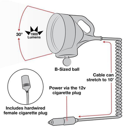 RAM® Handlebar U-Bolt Mount with LED Spotlight